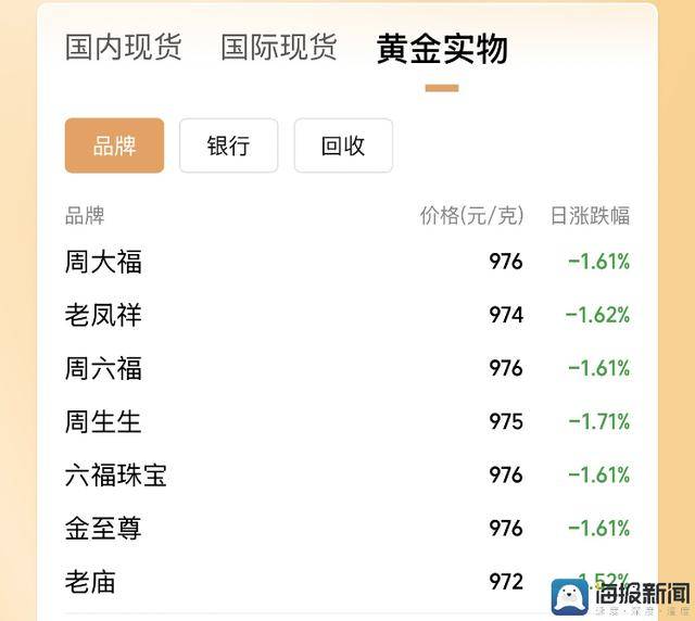 蓝莓外汇每日行情解读，今天的走势会给我们带来怎样的惊喜？
