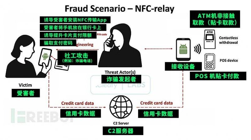 蓝莓外汇平台怎么样掌握这些股票交易技巧，告别亏损，从此理财无忧！